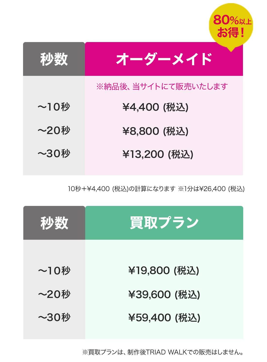 価格表