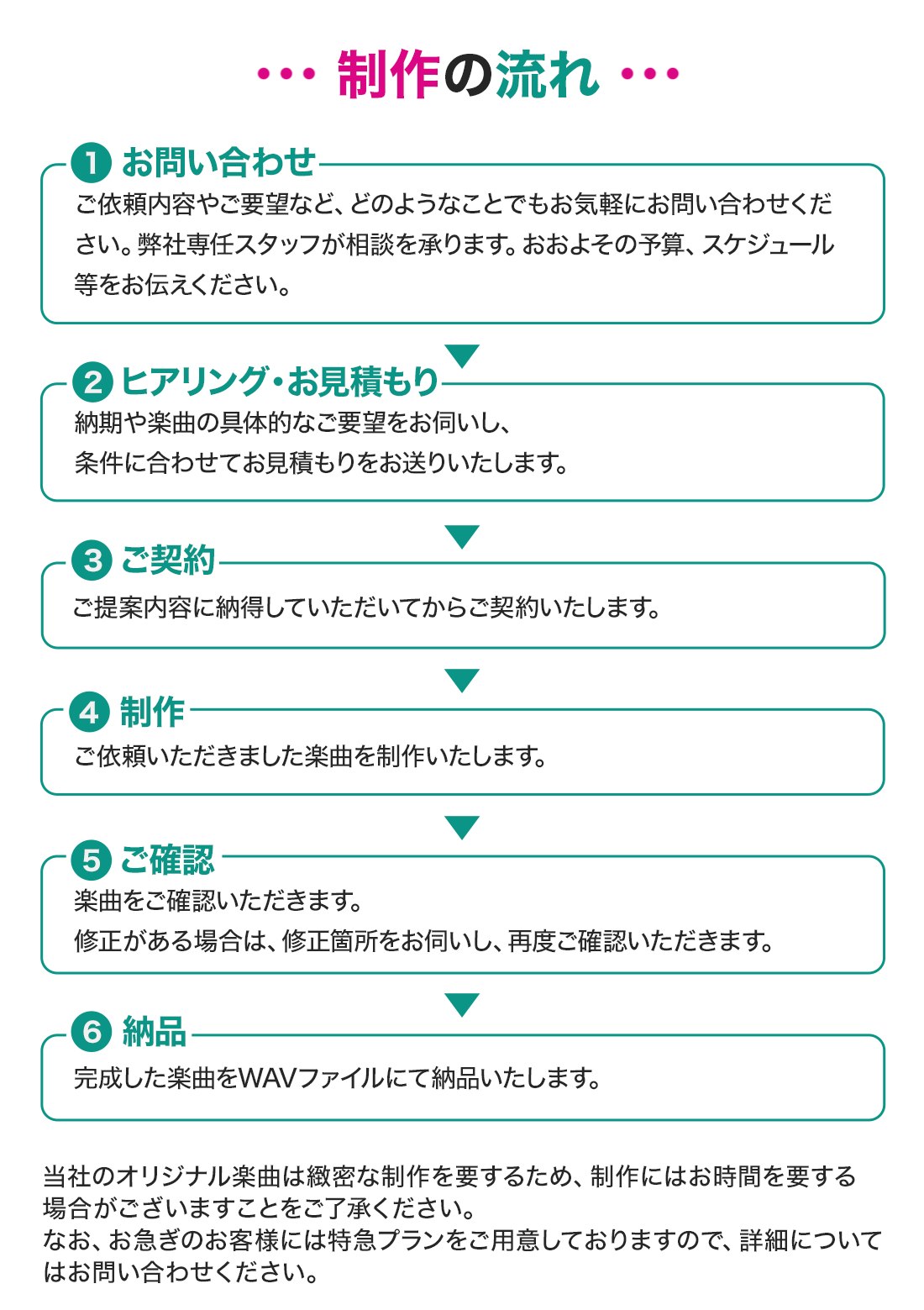 制作の流れ