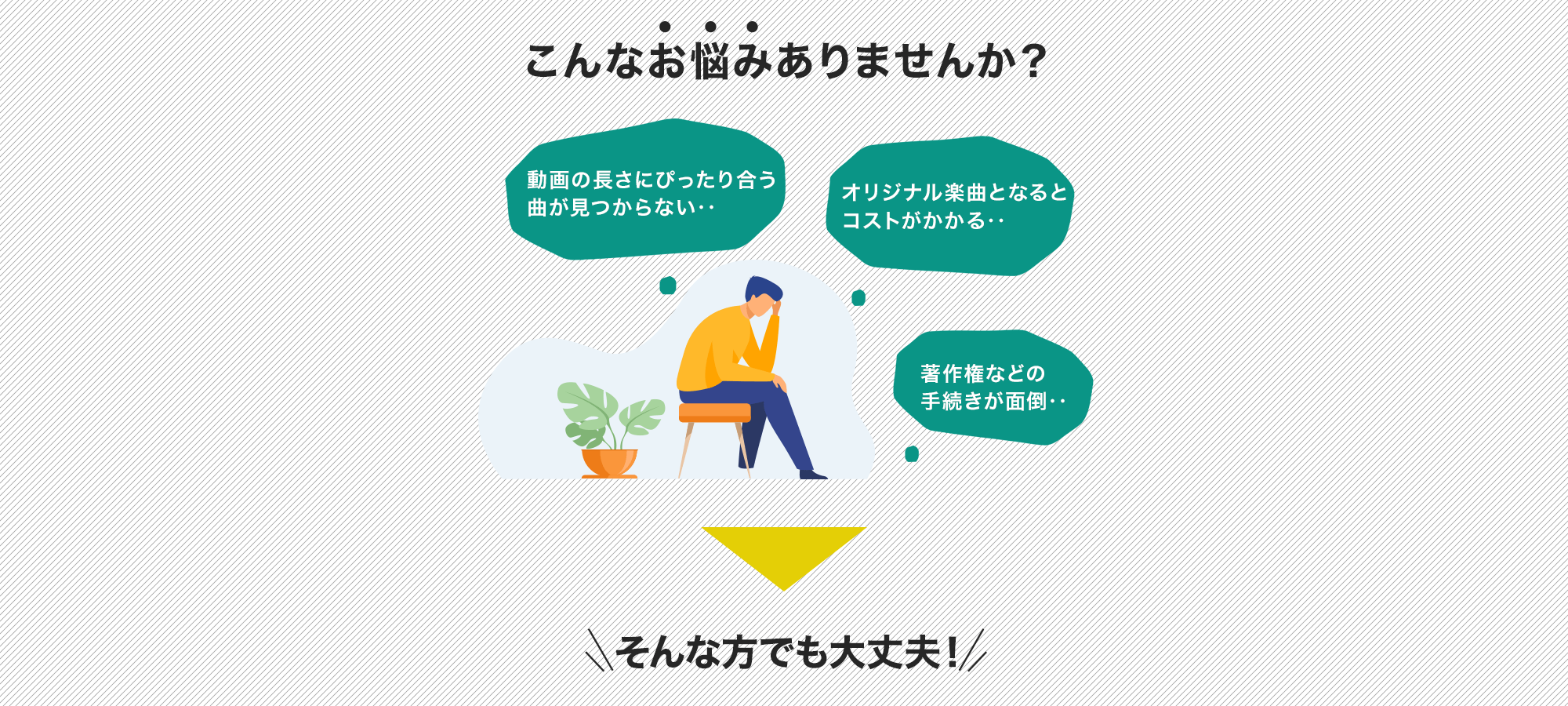 動画の長さにぴったり合う曲を制作します。