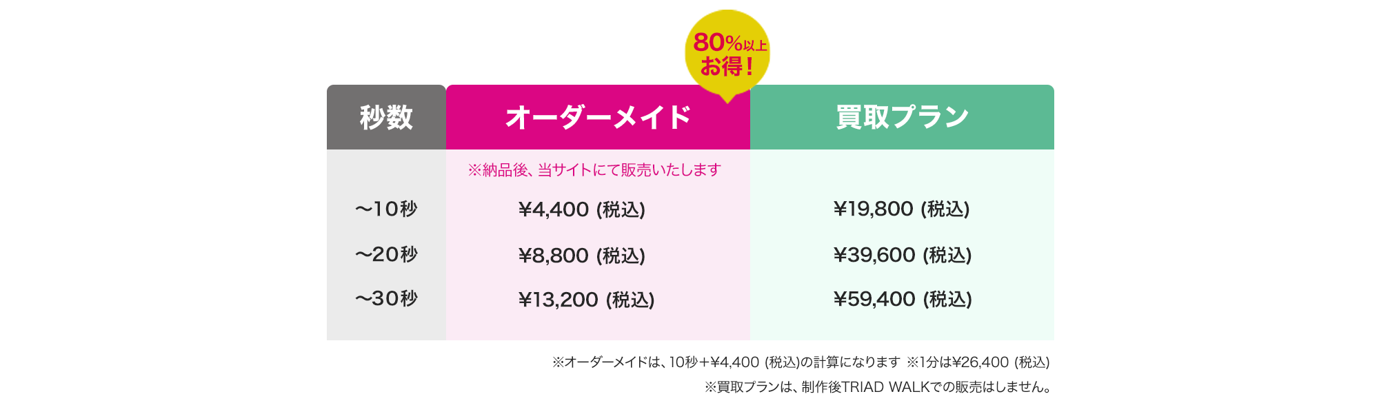 価格表