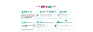 制作の流れ