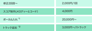 オプション価格表