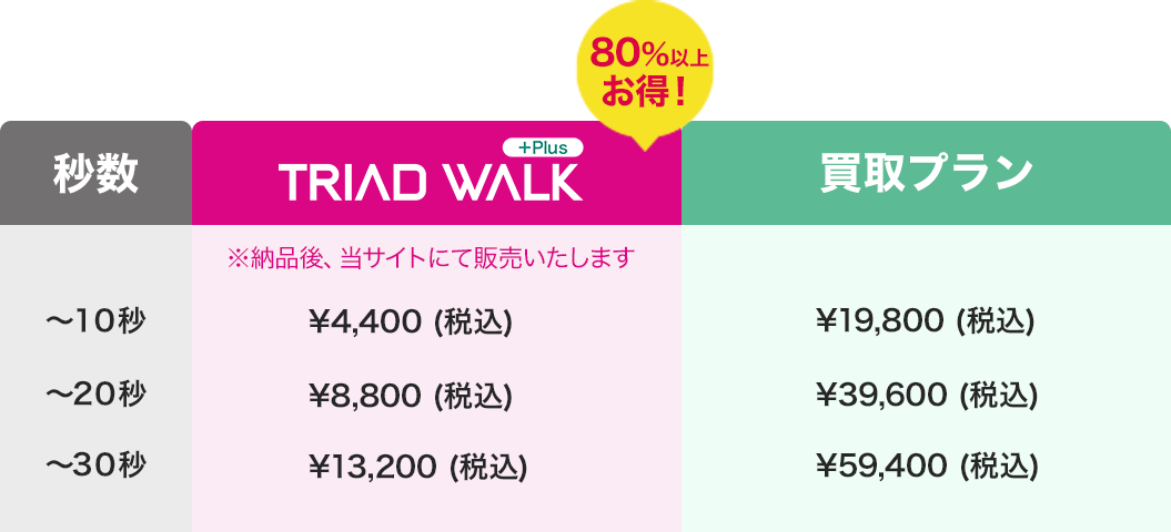 価格表